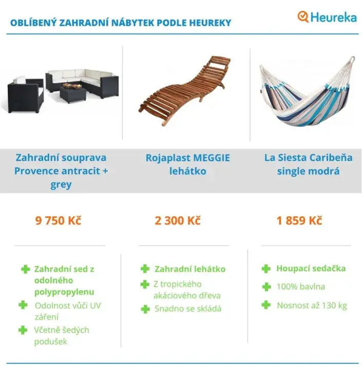 Zahradní nábytek Zahradní nábytek