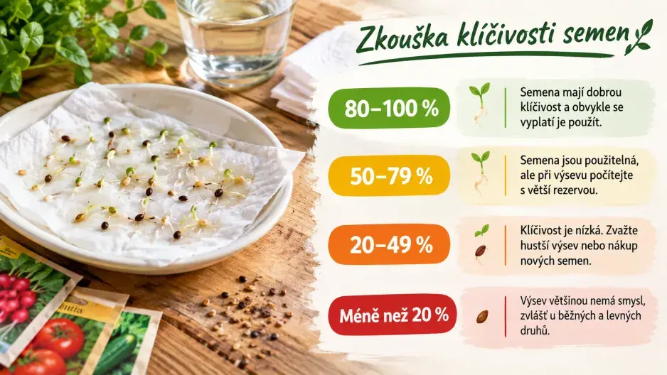 zkouška klíčivosti zkouška klíčivosti