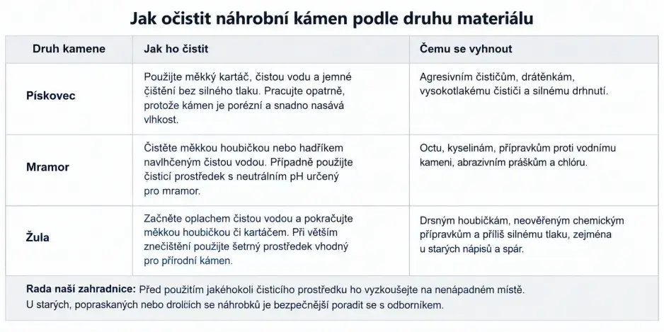 jak na čištění náhrobku jak na čištění náhrobku