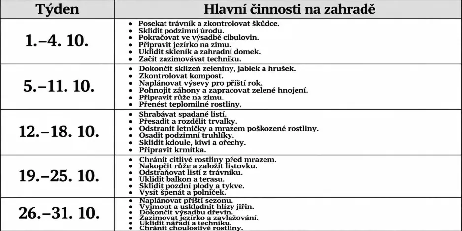 Co dělat v říjnu na zahradě Co dělat v říjnu na zahradě