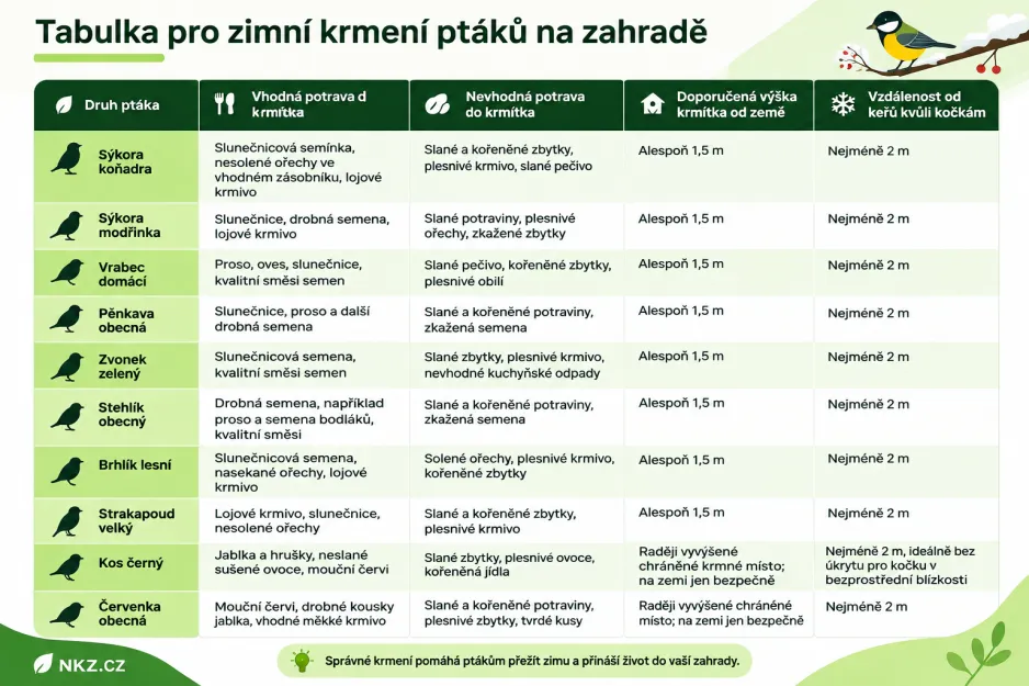 krmení ptactva krmení ptactva