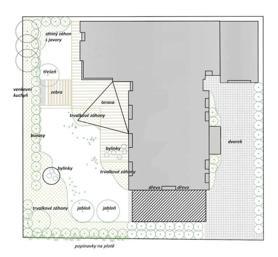 Plánek zahrady