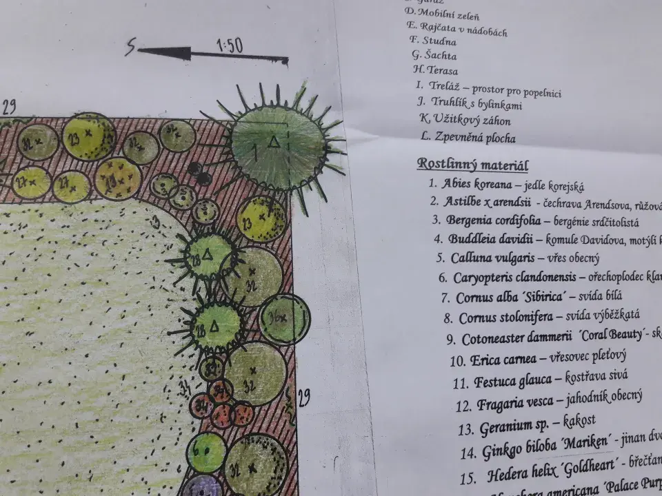 Návrh budoucí zahrady